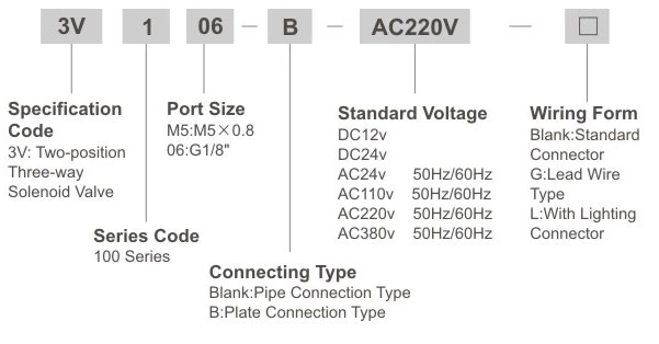 3V1 Series Solenoid Valve