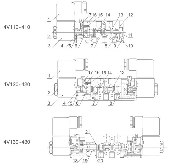 4V/3V 100,4A/3A 100 Series