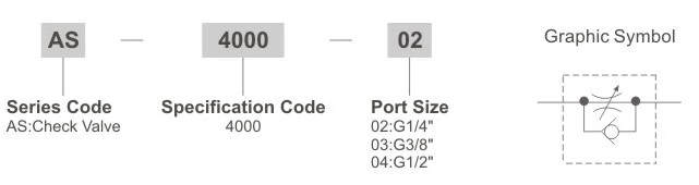 AS Series Eheck Valve