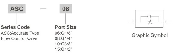 ASC Series Accurate Type Flow Control Valve
