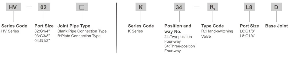 HV/K34 Series Hand-Switching Valve