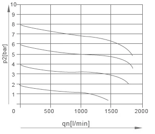 TOC (Three Elements)