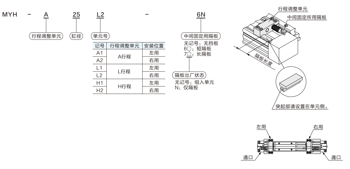 MY1H Series Mechanical Joint Rodless Cylinder/Linear Guide Type