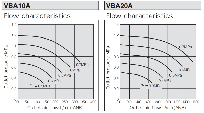 VBA-3145 Gas-Saving Booster Valve