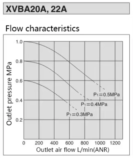 VBA Booster Valve