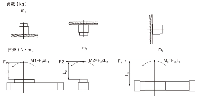 MY1B Series Mechanical Joint Rodless Cylinder/Basic Type