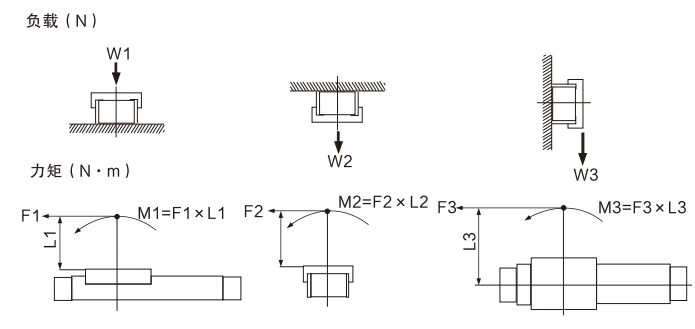 MY1M Series Mechanically Jointed Rodless Cylinder/Sliding Bearing Guide Type