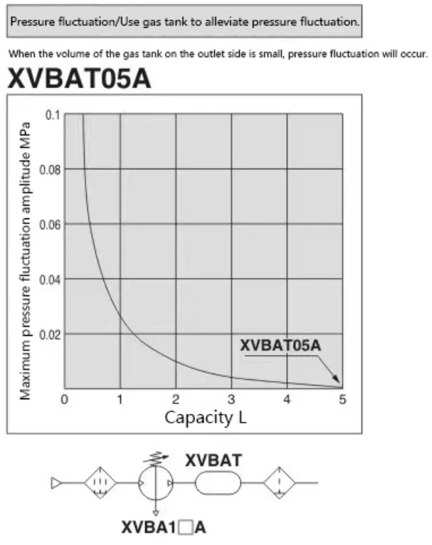 VBA Booster Valve