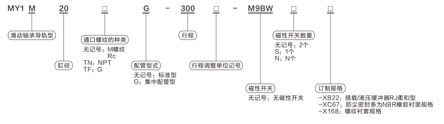 MY1M Series Mechanically Jointed Rodless Cylinder/Sliding Bearing Guide Type