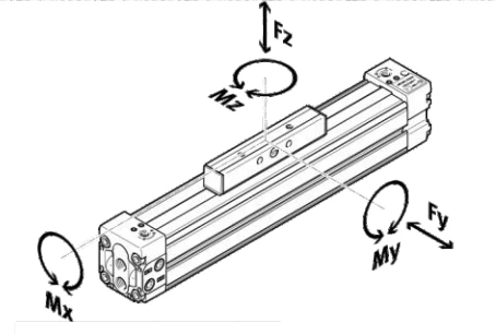 Rodless Cylinder DGC-K