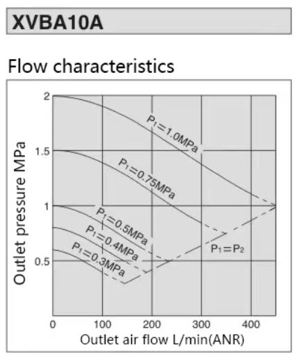 VBA Booster Valve