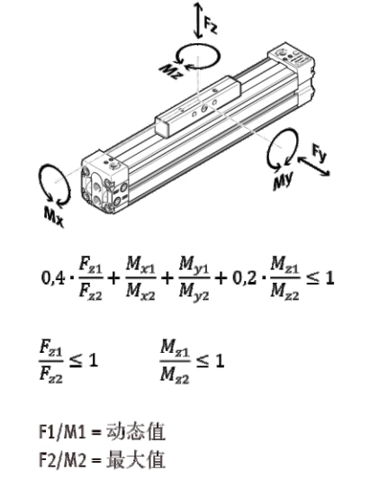 Rodless Cylinder DGC-K