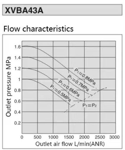 VBA Booster Valve