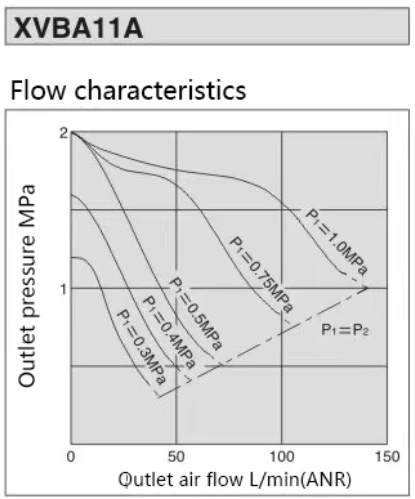 VBA Booster Valve