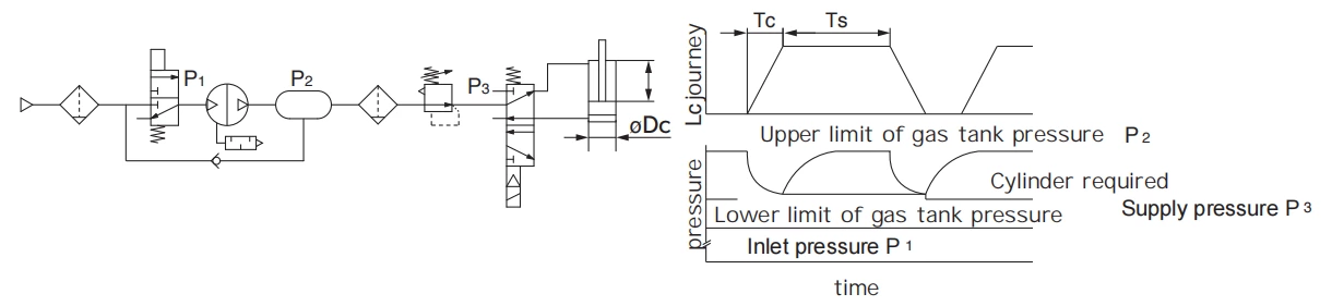 VBA-3145 Gas-Saving Booster Valve