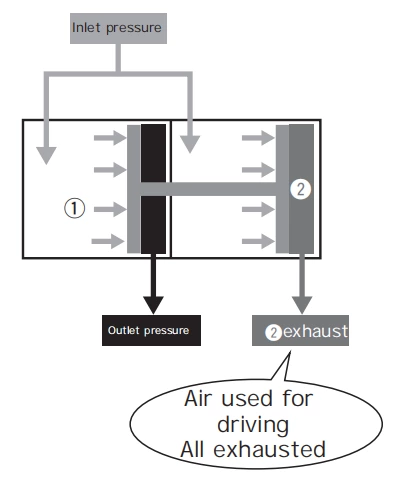 VBA-3145 Gas-Saving Booster Valve