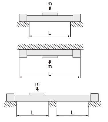 MY3A/3B Series Mechanical Joint Rodless Cylinder/Basic Type