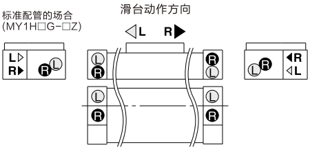 MY1H Series Mechanical Joint Rodless Cylinder/Linear Guide Type