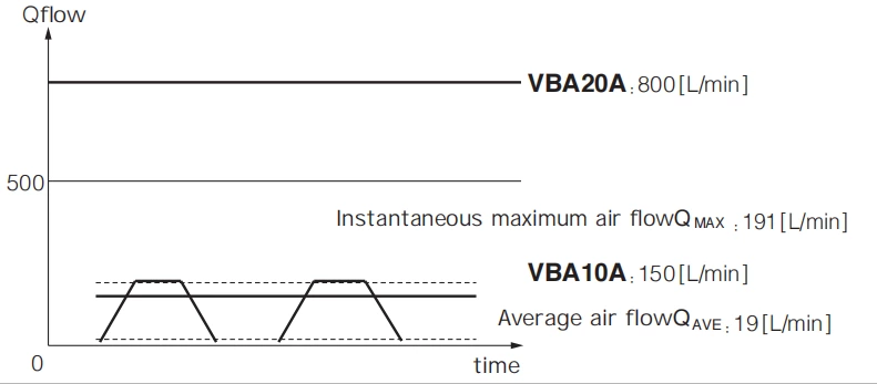 VBA-3145 Gas-Saving Booster Valve