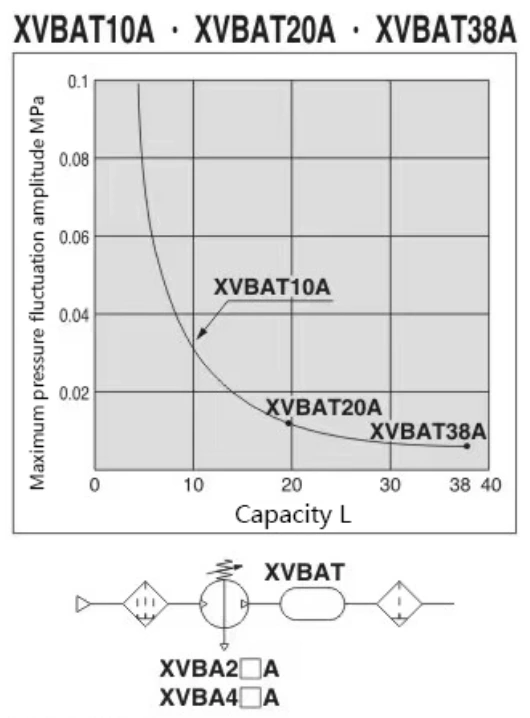 VBA Booster Valve