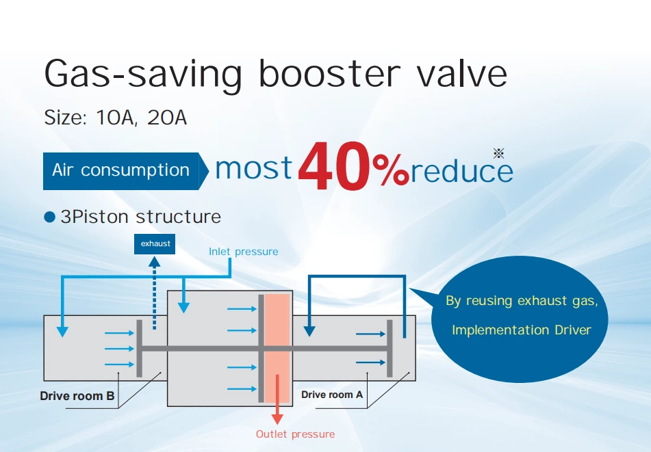 VBA-3145 Gas-Saving Booster Valve