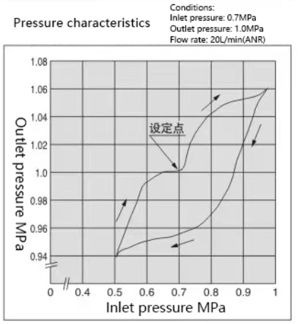 VBA Booster Valve