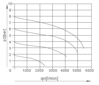 TOC (Three Elements)