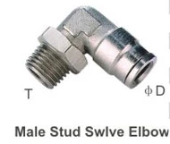 Metal Push-in Fittings