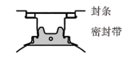 Rodless Cylinder DGC-K