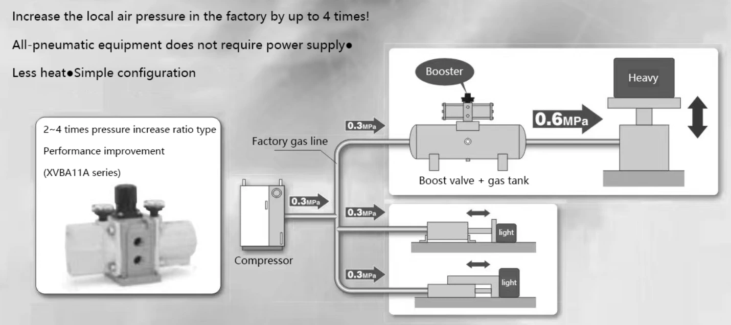 VBA Booster Valve