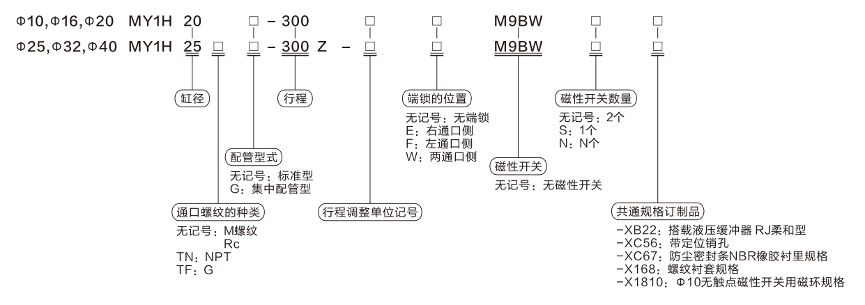 MY1H Series Mechanical Joint Rodless Cylinder/Linear Guide Type