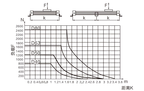 OSP Series Mechanical Rodless Cylinder