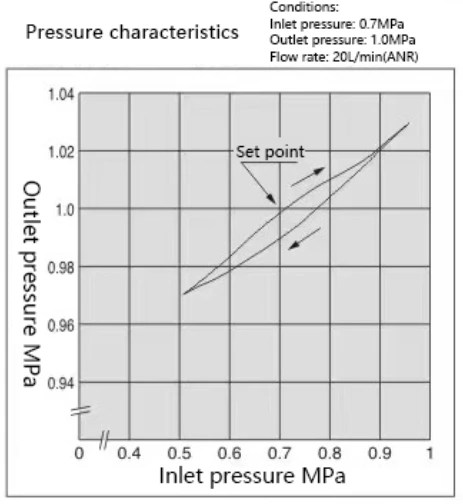 VBA Booster Valve