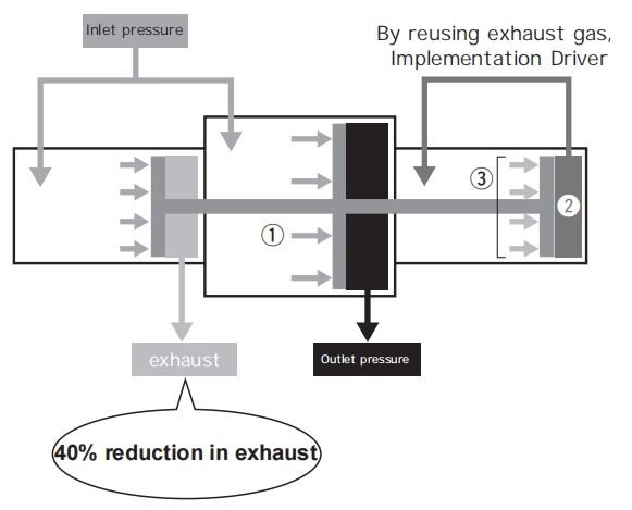 VBA-3145 Gas-Saving Booster Valve