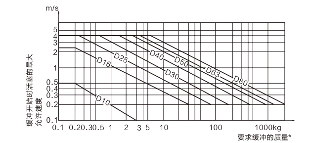 OSP Series Mechanical Rodless Cylinder