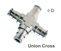 Metal Push-in Fittings