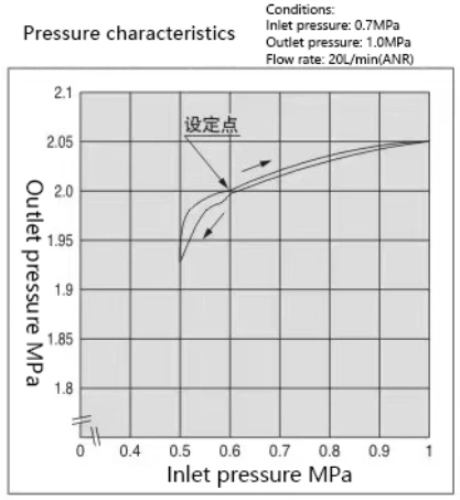 VBA Booster Valve