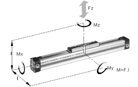 OSP Series Mechanical Rodless Cylinder