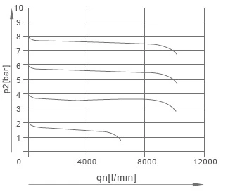 TOC (Three Elements)