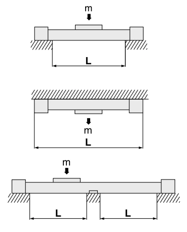 MY1M Series Mechanically Jointed Rodless Cylinder/Sliding Bearing Guide Type