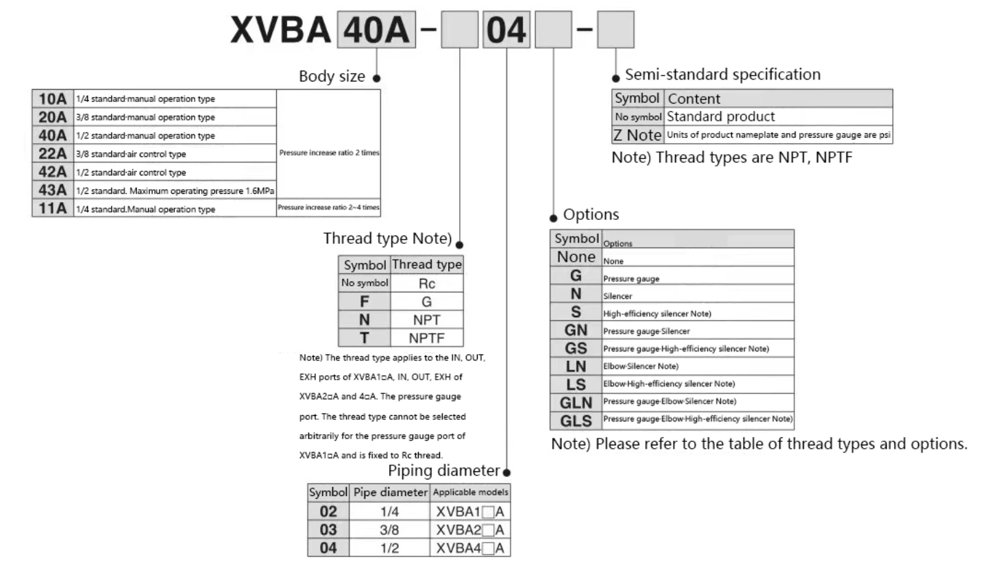 VBA Booster Valve