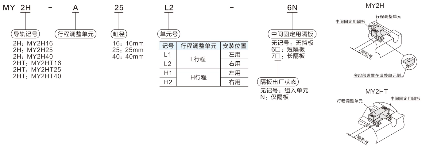 MY2H/HT Series Mechanical Joint Rodless Cylinder/Linear Guide Type