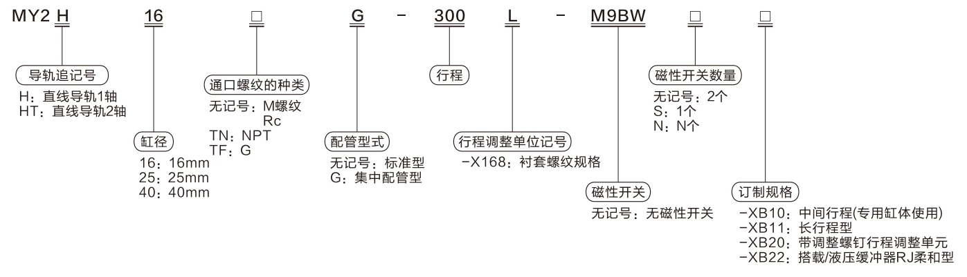 MY2H/HT Series Mechanical Joint Rodless Cylinder/Linear Guide Type