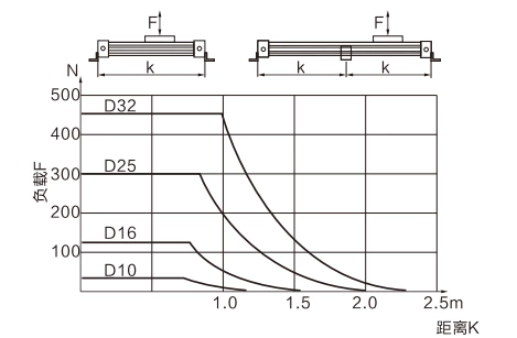 OSP Series Mechanical Rodless Cylinder