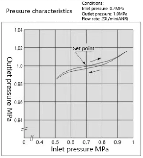 VBA Booster Valve