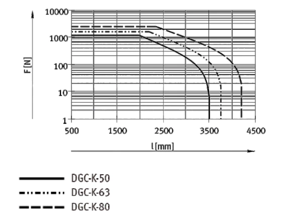 Pipe Fittings