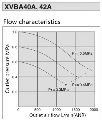 VBA Booster Valve