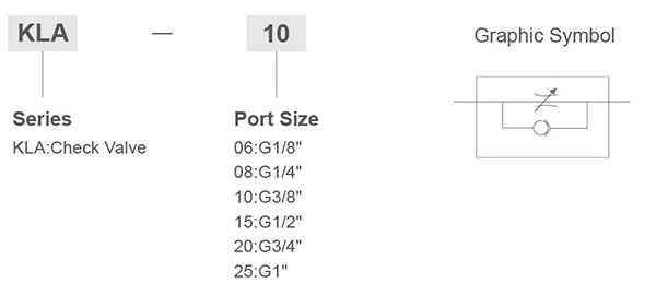 KLA Series Check Valve