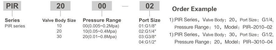 PIR Series Precision Regulator