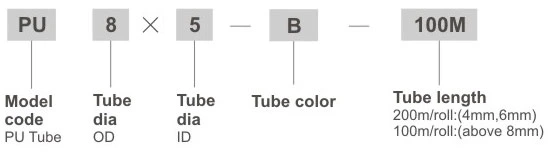 Polyurethane Tube(PU tube)